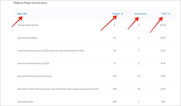 om-page-analytics - OptinMonster